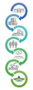 Temps agricoles